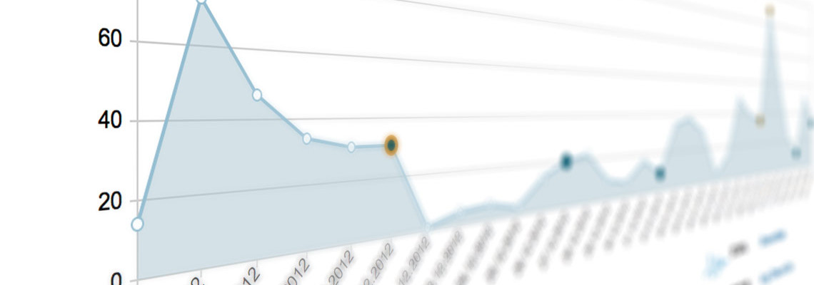 Eine WordPress Statistik sollte mehr aussagen, als Google Analytics