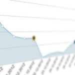 wordpress statistik