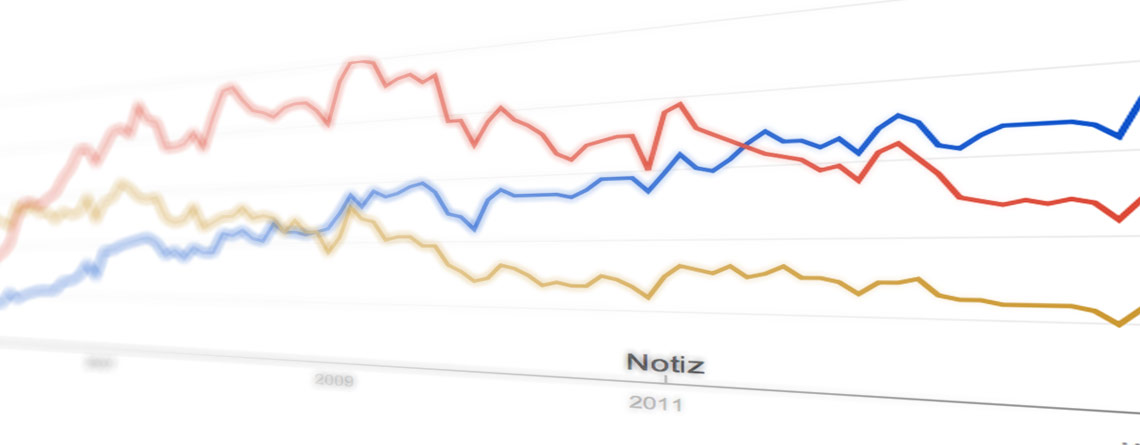 wordpress vergleich